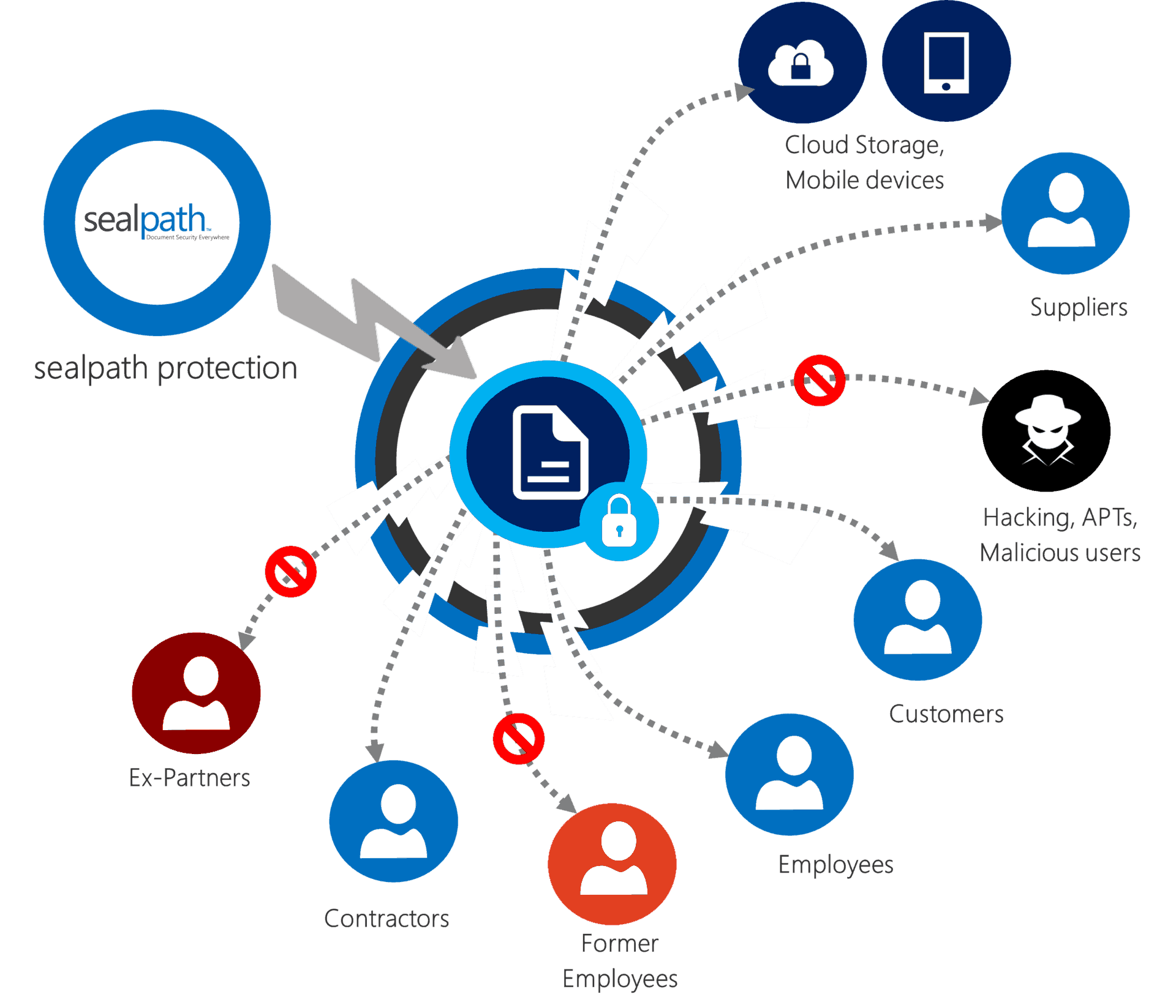 sealpath-irm-protection-donnees-et-conformite-gdpr