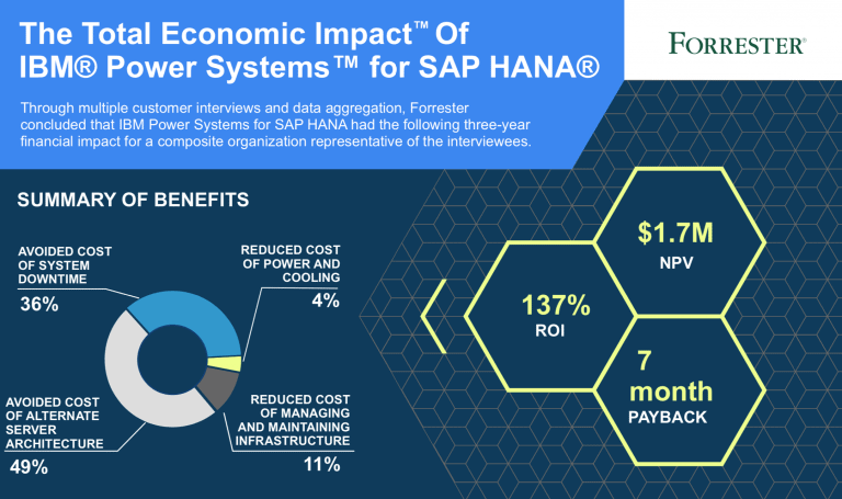 sap hana