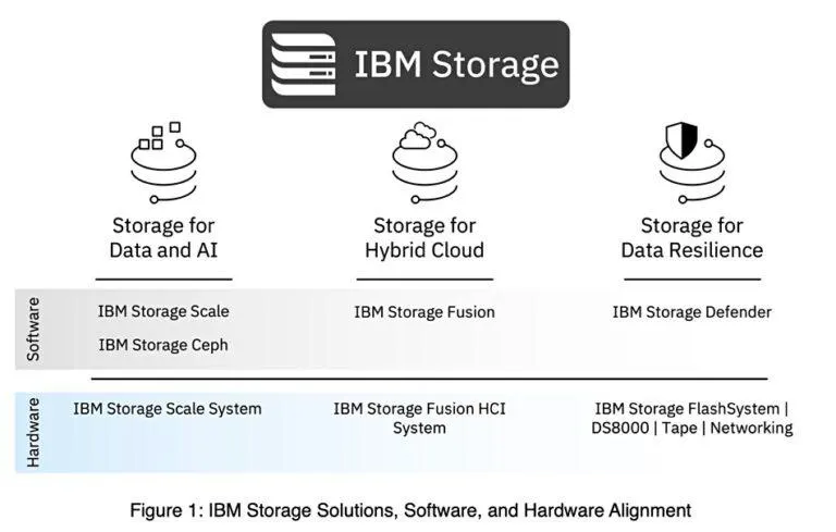 entreprise ibm smartcloud